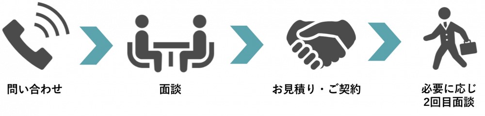 無料相談の流れ